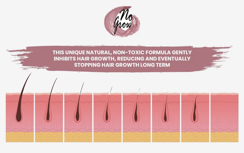 No Grow Female Facial Permanent Hair Remover