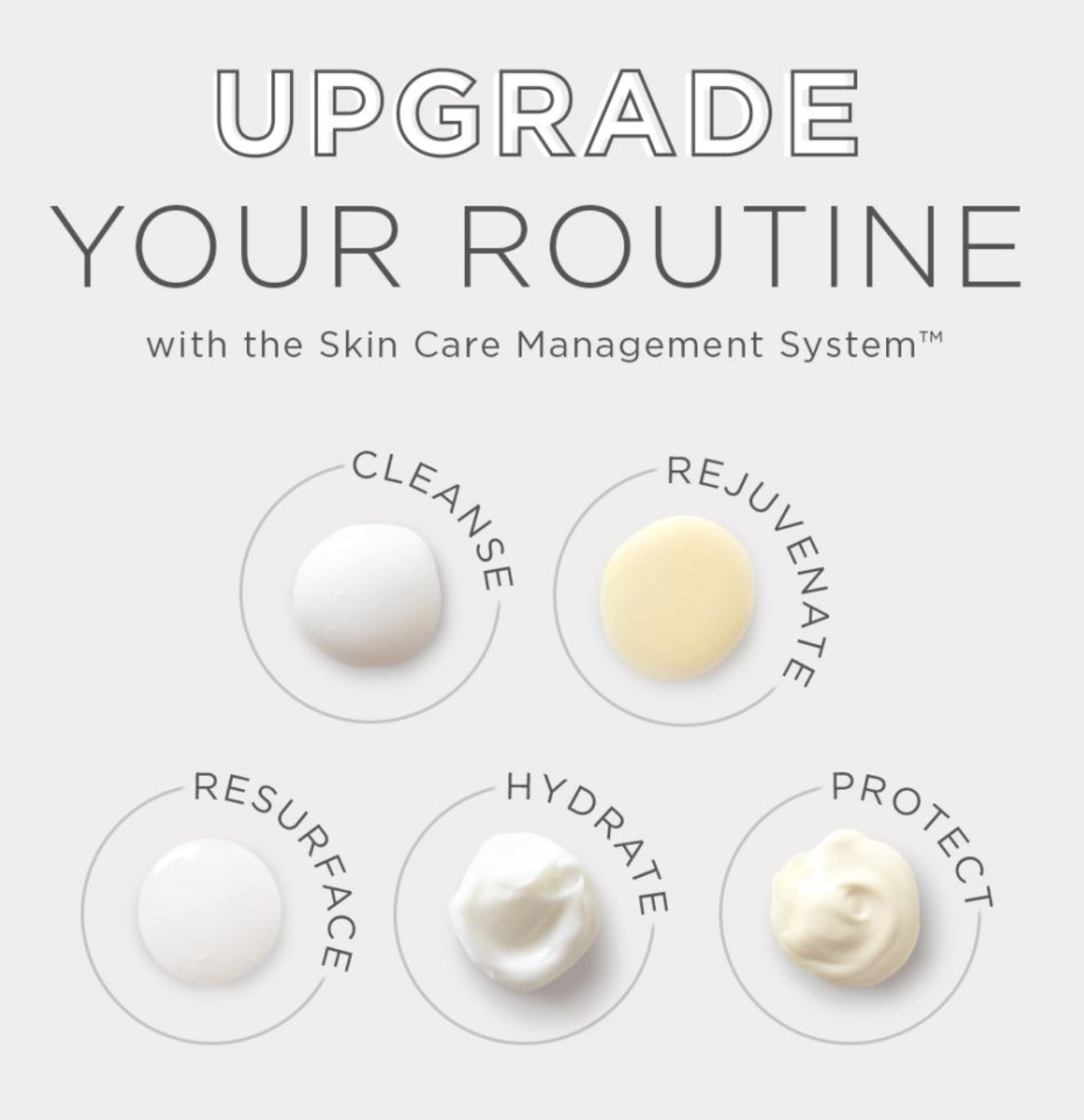 Skin Care Management System™ Normal/Combination Skin